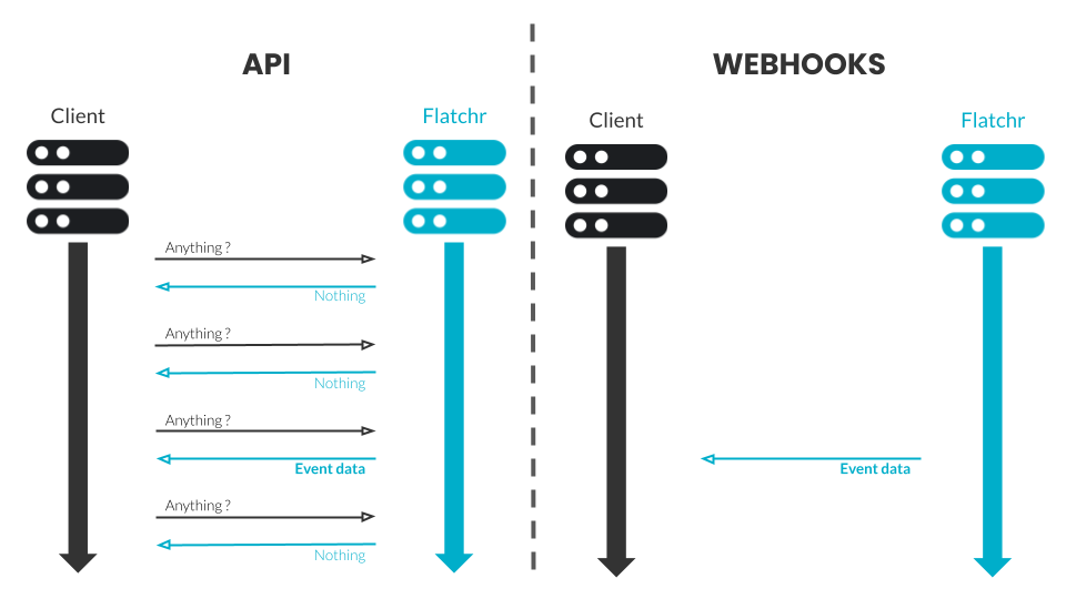 Webhooks/API Illustration